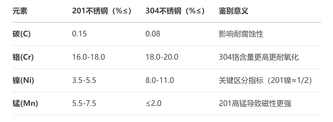 304不锈钢管