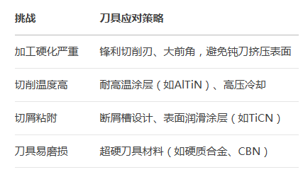 不锈钢零件加工