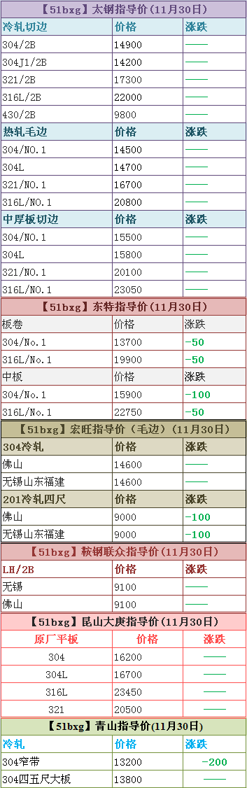 佛山不锈钢厂家 佛山不锈钢厂家